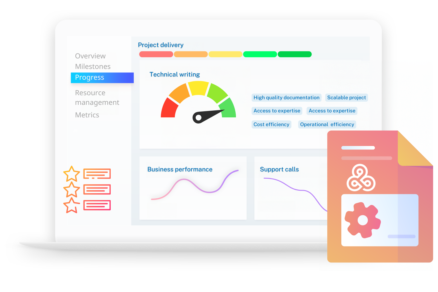 Scaling your team with Bárd