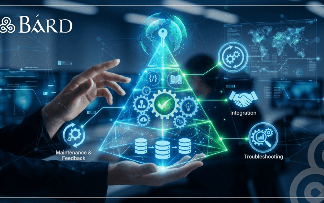 FDA-compliant documentation guide